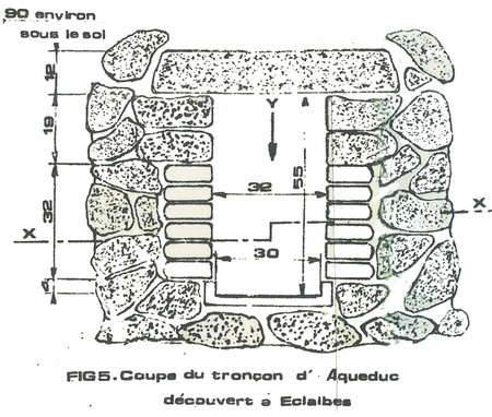 Fig 5 de H Biévelet. Tronçon d'Eclaibes