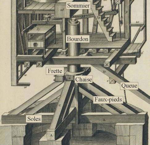 Avesnois, moulin à vent, perspective Diderot, la base.